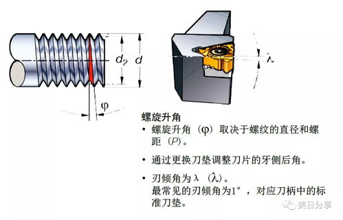 金屬切削加工螺紋的方法及其服務優勢